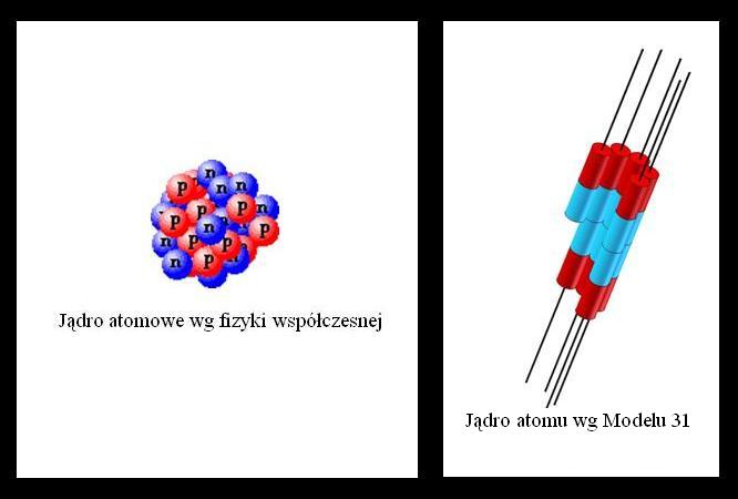 Jadro atomowe wg fizyki wspolczesnej vs jadro atomu wg Modeu 31